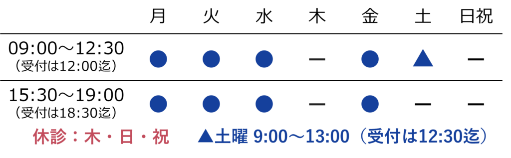 うえはら内科クリニック診療時間表