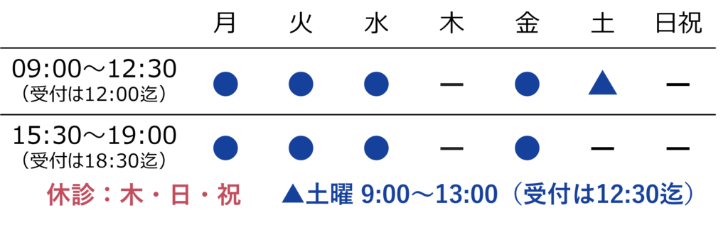 診療時間